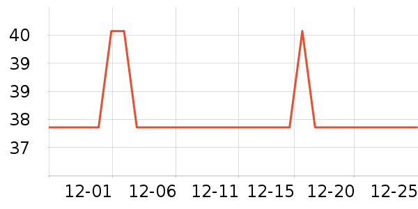 UOSU���������ʷ�۸�