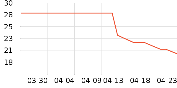 ͬ����ά����/������/����п����ʷ�۸�