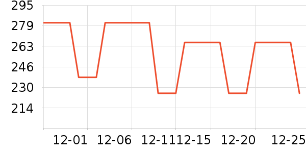 ŮʽƤ����ʷ�۸�