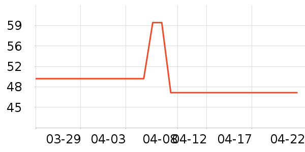 ��ά˹T����ʷ�۸�