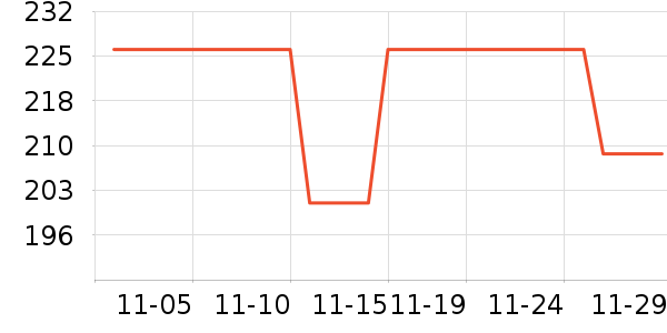 ��������ʷ�۸�