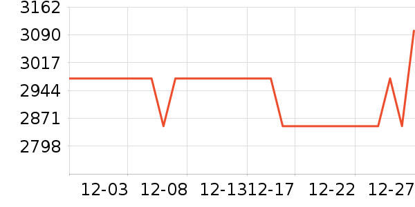 ���´������ʷ�۸�