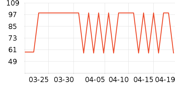 �ز��˶�����ʷ�۸�