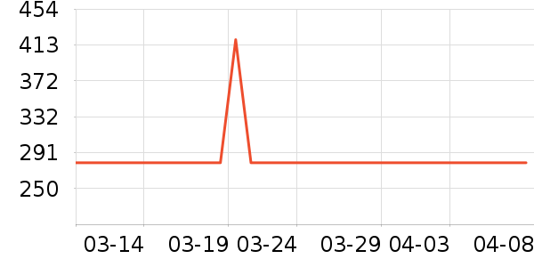 ��������������ʷ�۸�