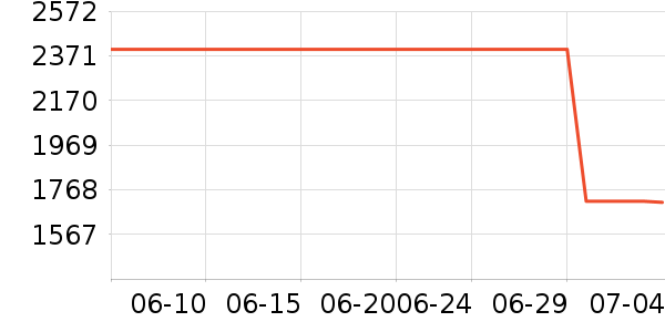 ŷʿ��Ӥ���̷���ʷ�۸�