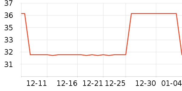 ��δ��������ѵ����ʷ�۸�