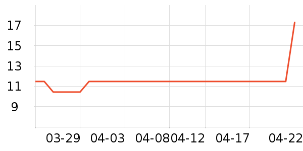 ������๤����ʷ�۸�