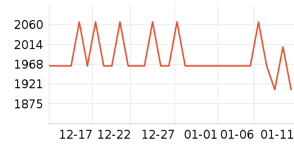 SHIMANO������Ʒ��ʷ�۸�
