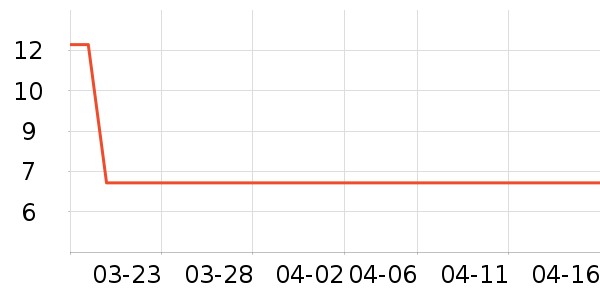 ����������ʷ�۸�