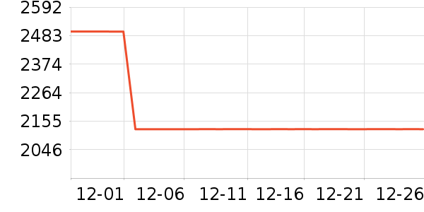 �ղ������̻���ʷ�۸�