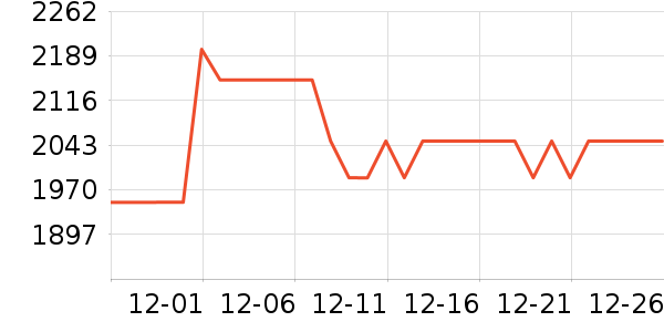 ��������/�����ʷ�۸�