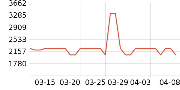 ��������/�����ʷ�۸�