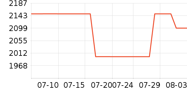 ��������/�����ʷ�۸�