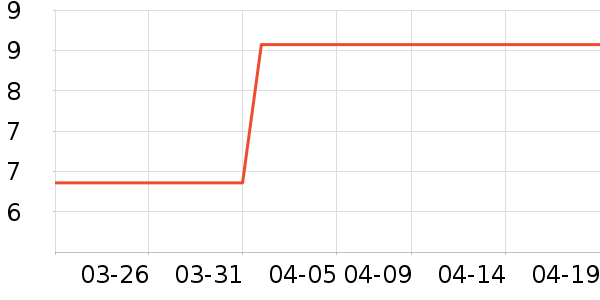 ��һ���/������ʷ�۸�