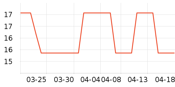 ��Խ������ʷ�۸�