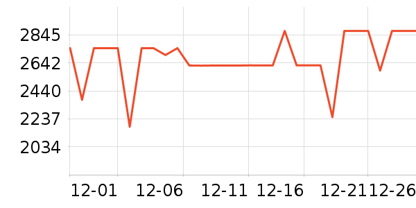 ���Ŀյ���ʷ�۸�