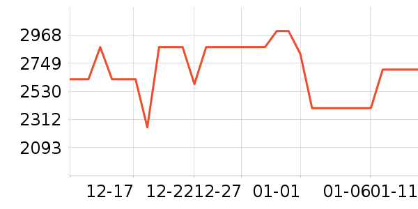 ���Ŀյ���ʷ�۸�