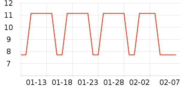 �����ӳ���������ʷ�۸�