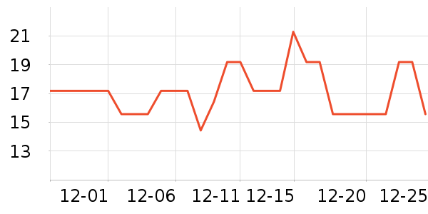 ����ǳ���������ʷ�۸�