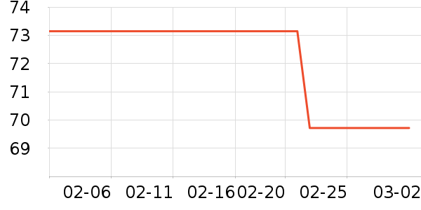 ��������ʷ�۸�