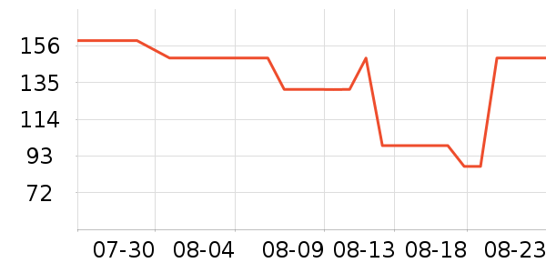 ���Ƕ����˶�Ь��ʷ�۸�