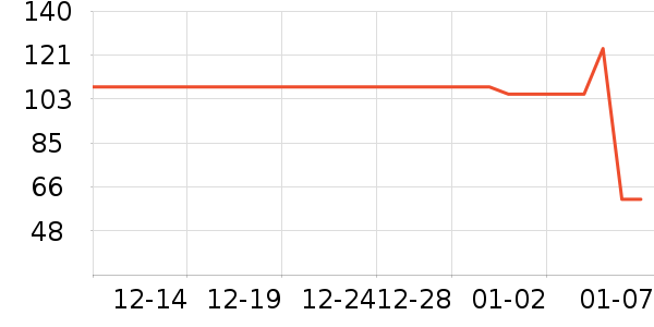 �Ƕ��������������ʷ�۸�