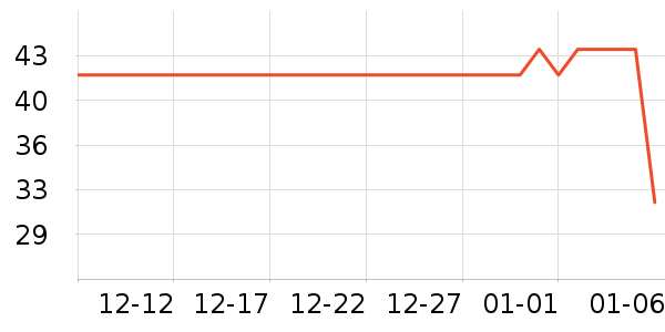 ��ѧ���ڽ���ʷ�۸�