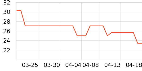 �����׶ؽ�����ʹ��ʷ�۸�