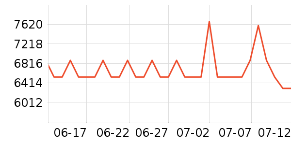 ���ᵥ��/΢�������ʷ�۸�