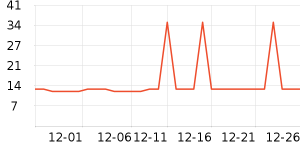 �Ź�������ʷ�۸�