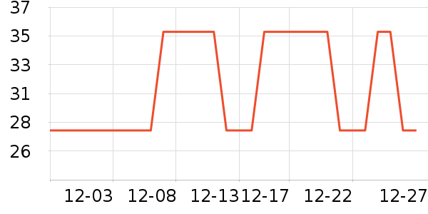 �Ź�������ʷ�۸�