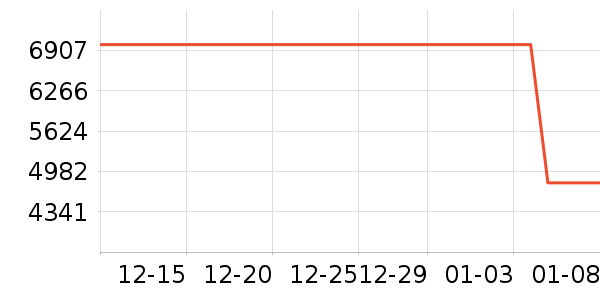 ���ܵ���/΢�������ʷ�۸�