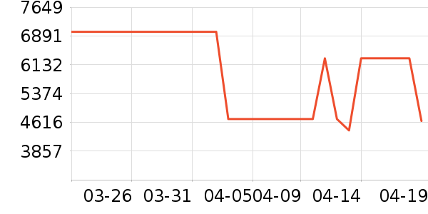 ���ܵ���/΢�������ʷ�۸�