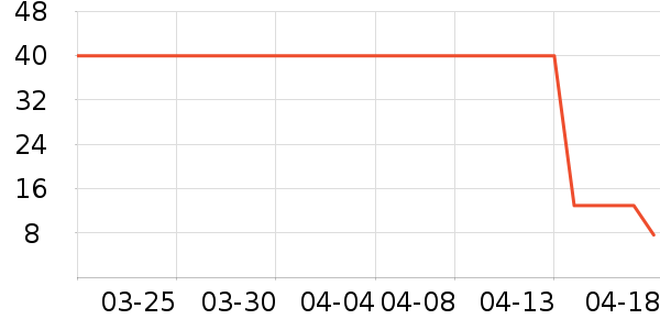 ����ϴ��ˮ��ʷ�۸�