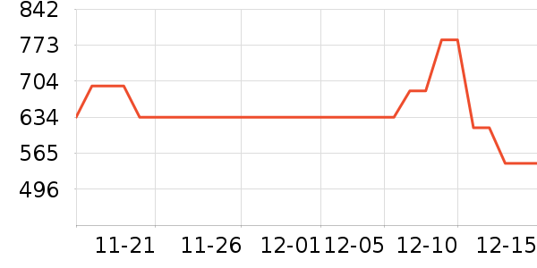 ��Ůʽ��������ʷ�۸�