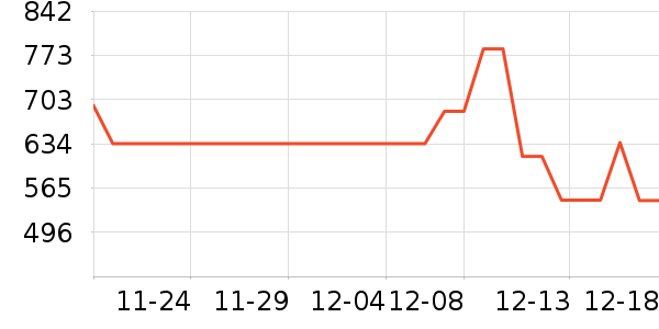 ��Ůʽ��������ʷ�۸�