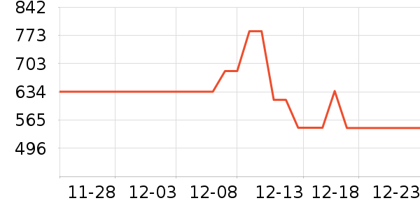 ��Ůʽ��������ʷ�۸�