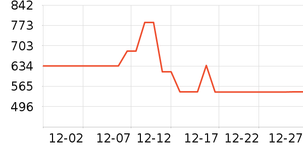 ��Ůʽ��������ʷ�۸�