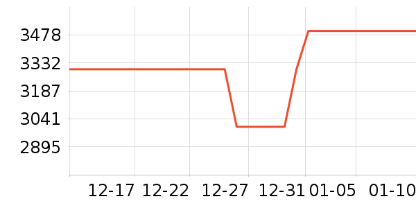 С��ϴ�»���ʷ�۸�