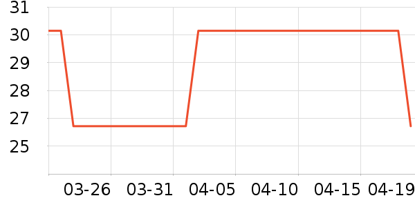 BaiyiL��ͷ��ʷ�۸�