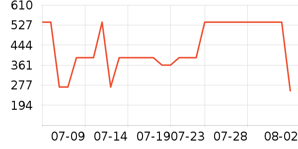 �Ÿ��������ʷ�۸�