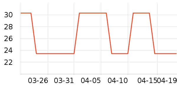 ������ʿ����������ʷ�۸�