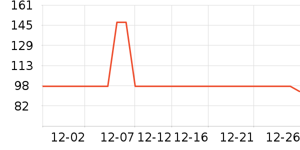 ȫ��ʱ�������/ϴ������ʷ�۸�