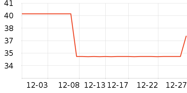 �ܿ�ɳ������Ʒ��ʷ�۸�