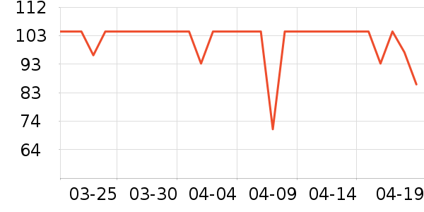 ȫ��ʱ�������/ϴ������ʷ�۸�