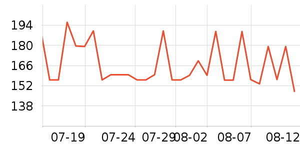 ����ά�в�Ӫ����ʷ�۸�