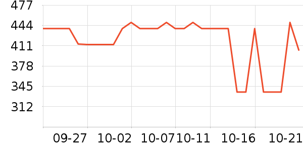 ����������ʷ�۸�