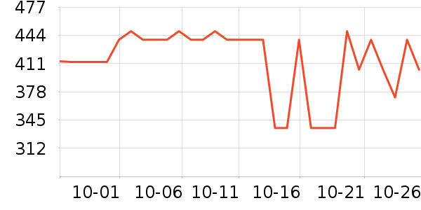 ����������ʷ�۸�