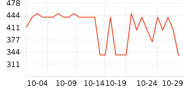 ����������ʷ�۸�