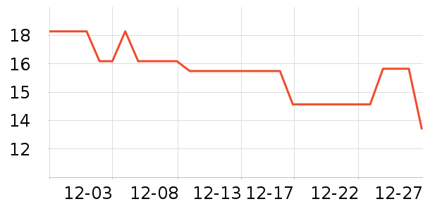 ά��������/������ʷ�۸�